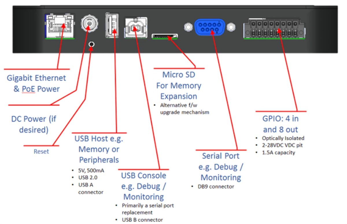 Alien F800 RFID Reader - 4 Port