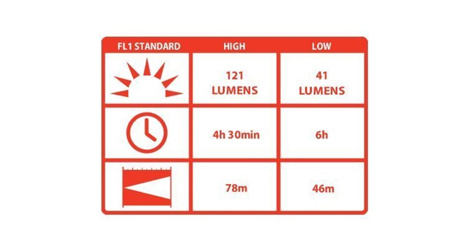 COAST HP5TAC EL FENERI VAKUMLU PAKET(121 LUMENS)