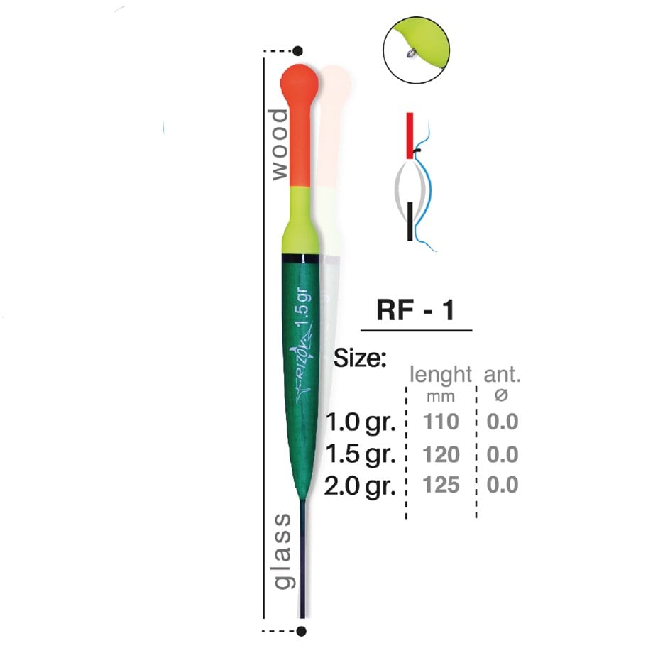 Rizov RF-1 Serisi Şamandıra