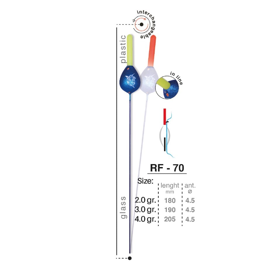 Rizov RF-70 Serisi Şamandıra