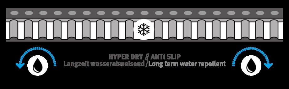 Wechsel Lito M 2.5 ( R: 2.1 ) Ultralight Şişme Mat 183 x 51 x 2,5 cm Green