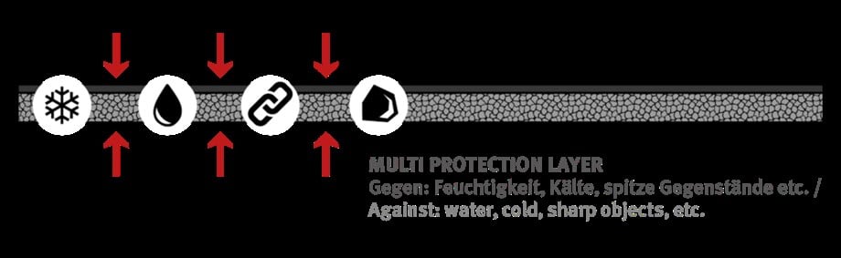 Wechsel Mateno M XPE Köpük Mat 180 x55 x1,0 cm, XPE Black