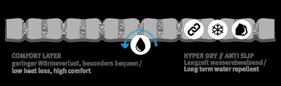 Wechsel Nubo Air  M - ( R: 2.45 ) Ultralight Şişme Mat 183 x 51 x 9 cm Green