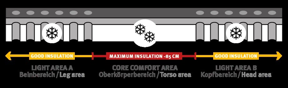 Wechsel Teron M 5.0 ( R: 4.1 ) Ultralight Şişme Mat 183 x 51 x 5 cm Oak