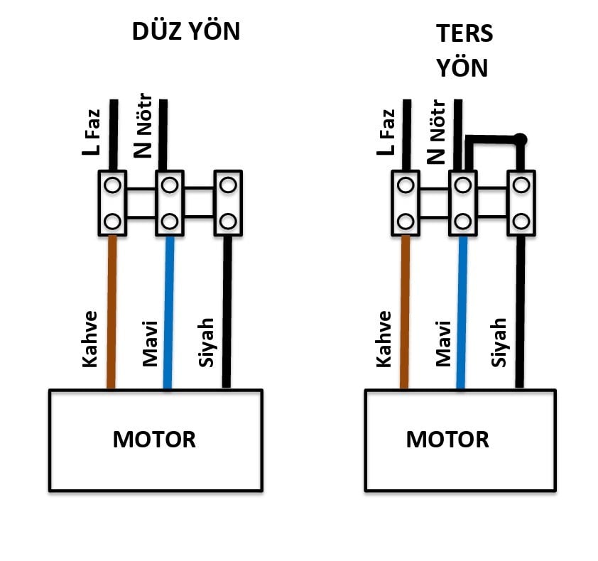 Aircol BKRD3 Kanal Tipi Çift Yönlü EC Fan IP65