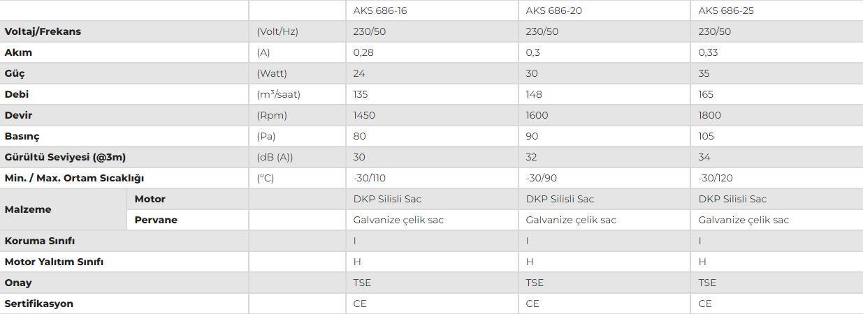 Aks 686-25 Hava Sirkülasyon Fanı