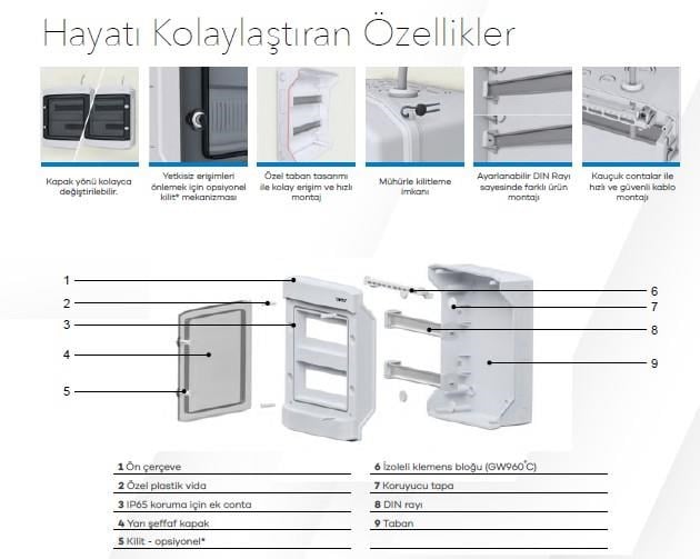 Seldur Sıva Üstü 18 li  IP65  Sigorta Kutusu