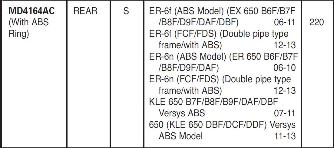 KAW. ER6FN 06-15 VERSYS650 07-11 ABS EBC ARKA DİSK