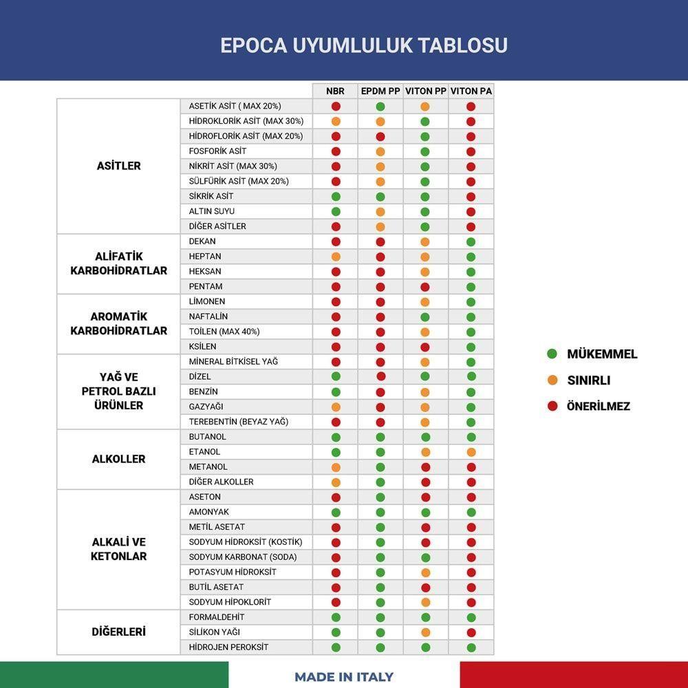 Epoca EP TEC 360° Kimyasal Dayanımlı Basınçlı Pompa 1.3 Litre - NBR (Kırmızı/Beyaz)