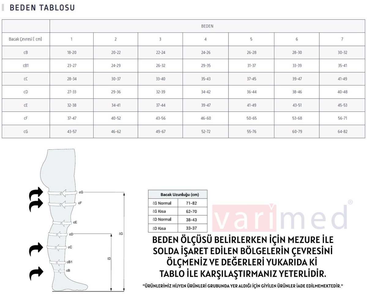 7251 Varimed Comfort CCL2 Orta Basınç Hamile Külotlu Kapalı Burun Normal Boy Varis Çorabı 23-32 mmHg