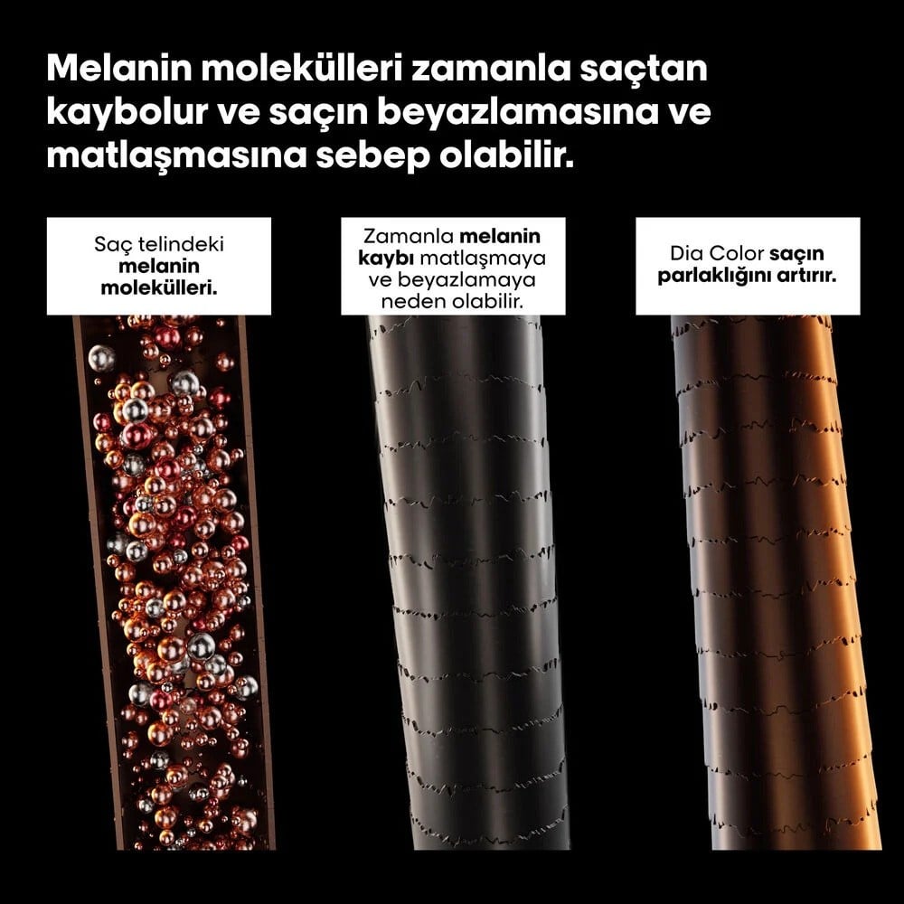 Dia Color Amonyaksız Parlak Saç Boyası 60ml 6,1 - Koyu Kumral Küllü Çizgi Shop'da.