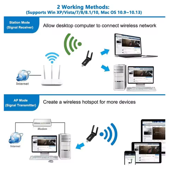 1300 Mbps Dual Band Usb 3.0 Adaptör Kablosuz Wifi Alıcı 2.4ghz 5ghz + Bluetooth 4.2USB WiFi Bluetooth Adaptör | 1300 Mbps Dual Band 5GHz 2.4GHz Kablosuz Ağ Kartı + BT 4.2 Destekli Dongle | Robo Dünya