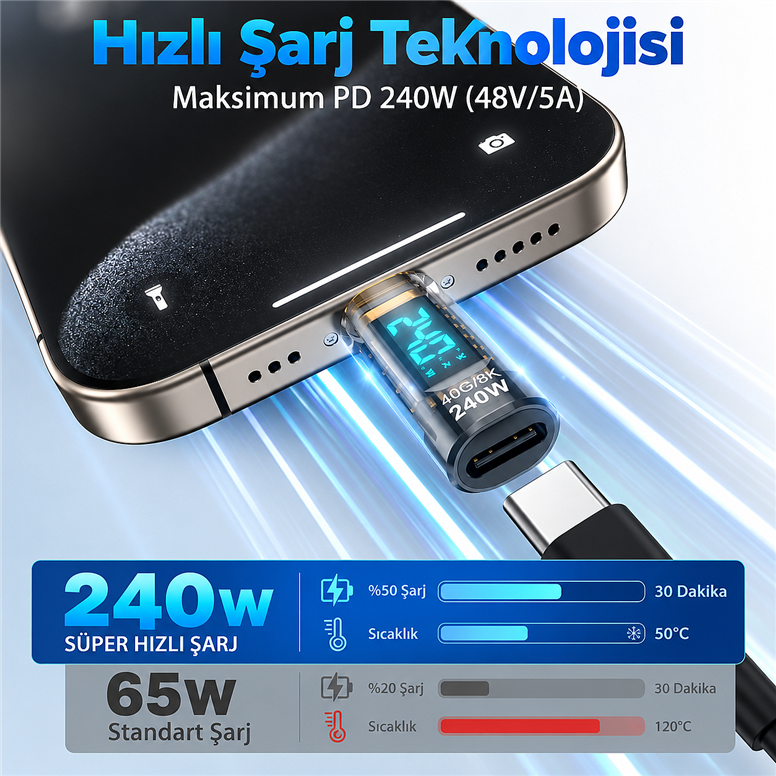 240W USB 3.1 Type-C Dijital Güç Ölçer Adaptör – 40Gbps Veri Aktarımı, 8K Görüntü Destekli Voltaj Akım Watt Göstergeli240W USB Type-C Dijital Voltaj Akım Güç Ölçer | Robo Dünya