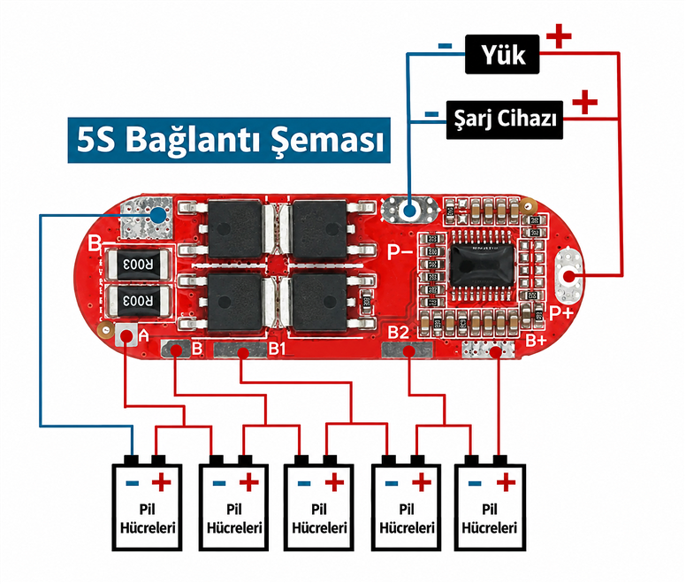 5S 25A BMS 18650 Lityum Pil Şarj Koruma Devresi5S 25A BMS 18650 Lityum Pil Koruma Kartı | Robo Dünya