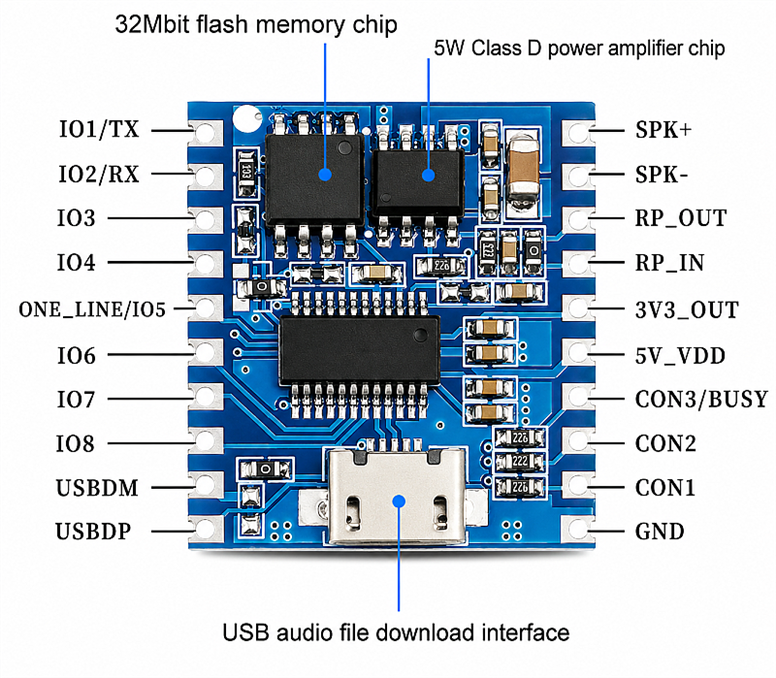 DY-SV17F MP3 Wav Ses Çalma ModülüDY-SV17F MP3 WAV Ses Çalma Modülü | Robo Dünya