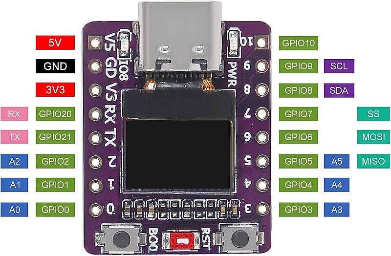 ESP32-C3 0.42 İnç OLED Modülü Wifi+Bluetooth ESP32 Geliştirme KartıESP32-C3 0.42 İnç OLED Modülü Wifi+Bluetooth ESP32 Geliştirme Kartı