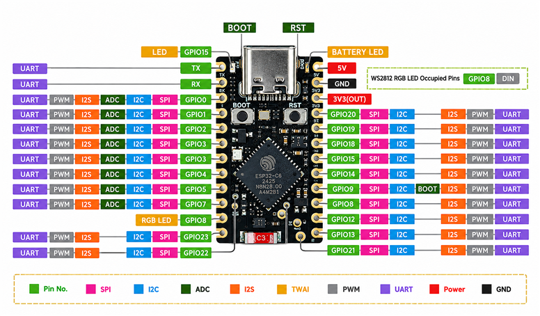 ESP32-C6 Super Mini WiFi 6 Bluetooth 5 BLE Geliştirme Kartı – RISC-V, USB Type-CESP32-C6 Super Mini WiFi 6 Type-C Kart | Robo Dünya