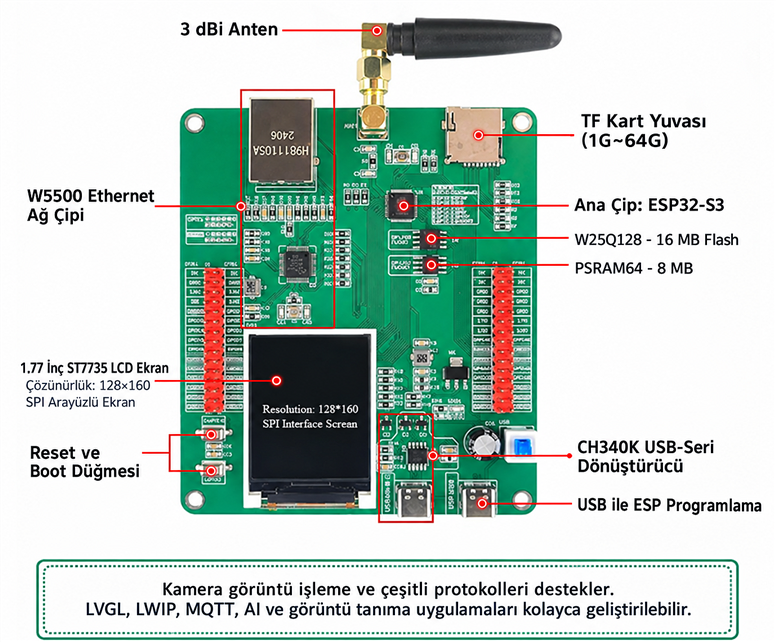 ESP32-S3 Ethernet W5500 N16R8 1.77 İnç LCD Ekranlı 2.5dbi WiFi Bluetooth Geliştirme KartıESP32-S3 W5500 Ethernet 1.77 İnç LCD Kart | Robo Dünya