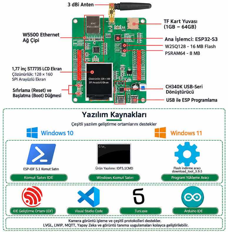 ESP32-S3 Ethernet W5500 N16R8 1.77 İnç LCD Ekranlı 2.5dbi WiFi Bluetooth Geliştirme KartıESP32-S3 W5500 Ethernet 1.77 İnç LCD Kart | Robo Dünya