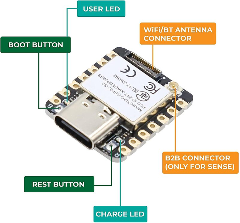 ESP32-S3 Sense 2.4GHz Wi-Fi + BLE 5.0 OV3660 Kamera Modülü Geliştirme KartıESP32-S3 Sense OV3660 Kamera ve Mikrofon | Robo Dünya