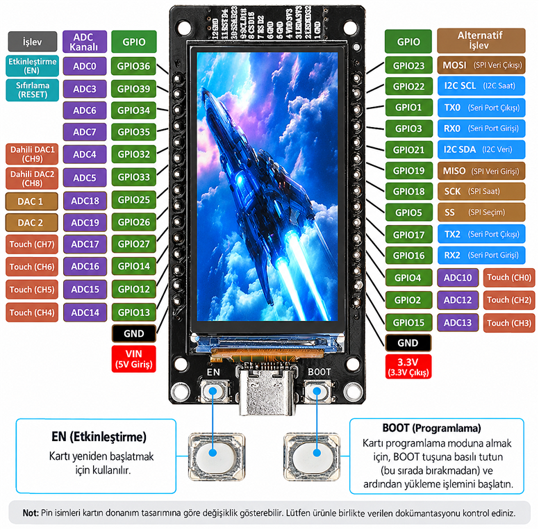 ESP32-WROOM-32 1.9 İnç 170x320 IPS LCD Ekranlı WiFi Bluetooth Geliştirme Kartı – USB Type-C, CH340ESP32-WROOM-32 1.9 İnç IPS Ekranlı Kart | Robo Dünya
