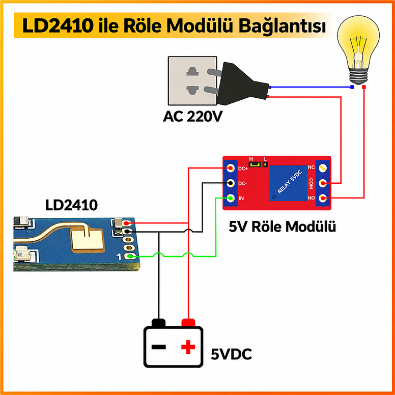 HLK-LD2410B+BLE 24Ghz Radar Hareket Algılama SensörüHLK-LD2410B BLE 24GHz İnsan Varlık Sensörü | Robo Dünya