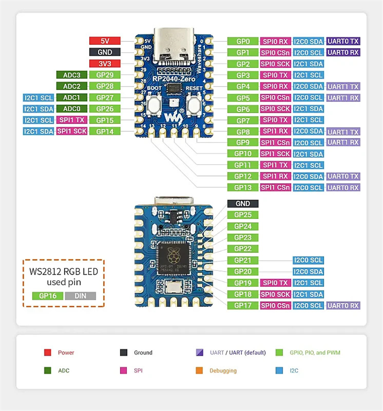RP2040-Zero, Raspberry Pi RP2040 Tabanlı Mini Geliştirme KartıWaveshare RP2040-Zero Mini Geliştirme Kartı | Robo Dünya