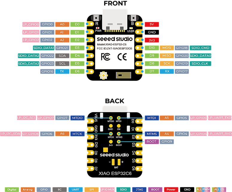 Seeed Studio XIAO - ESP32-C6 Wifi + Bluetooth Geliştirme KartıSeeed Studio XIAO - ESP32-C6 Wifi + Bluetooth Geliştirme Kartı