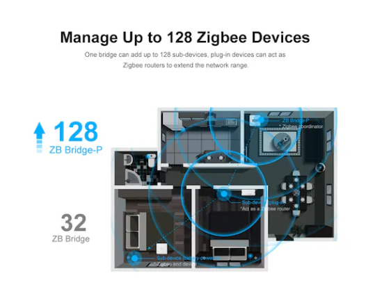 Sonoff Zigbee Bridge ProSonoff Zigbee Bridge Pro