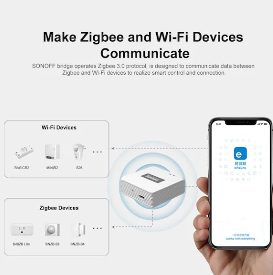 Sonoff Zigbee Bridge ProSonoff Zigbee Bridge Pro