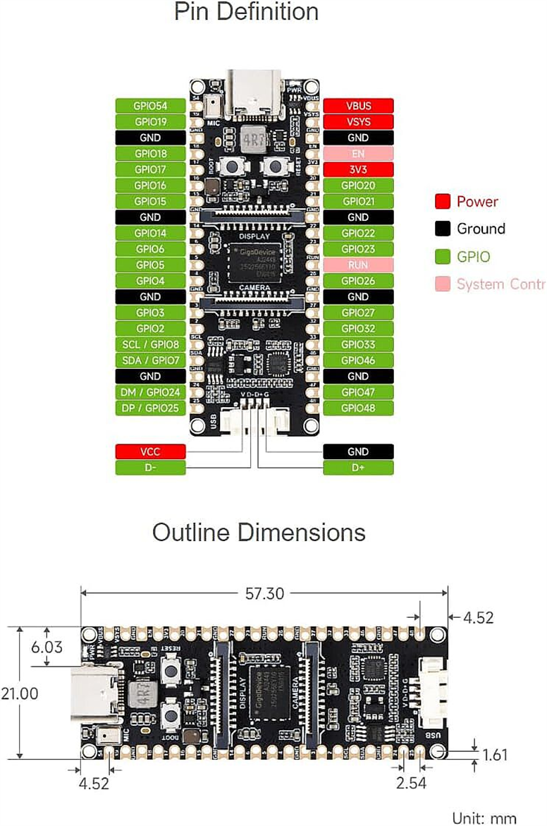 Waveshare ESP32-P4-Pico RISC-V Geliştirme Kartı – 32MB PSRAM, 32MB Flash, MIPI-DSI/CSI, USB Type-C – SKU 32101Waveshare ESP32-P4-Pico 32MB Geliştirme Kartı | Robo Dünya