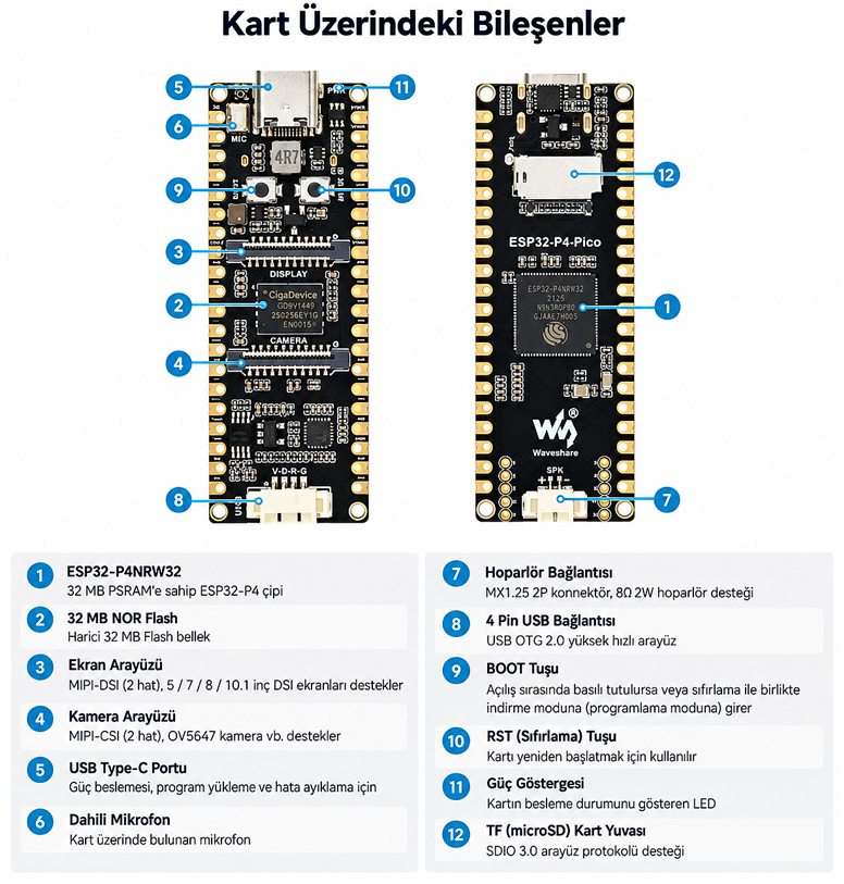 Waveshare ESP32-P4-Pico RISC-V Geliştirme Kartı – 32MB PSRAM, 32MB Flash, MIPI-DSI/CSI, USB Type-C – SKU 32101Waveshare ESP32-P4-Pico 32MB Geliştirme Kartı | Robo Dünya
