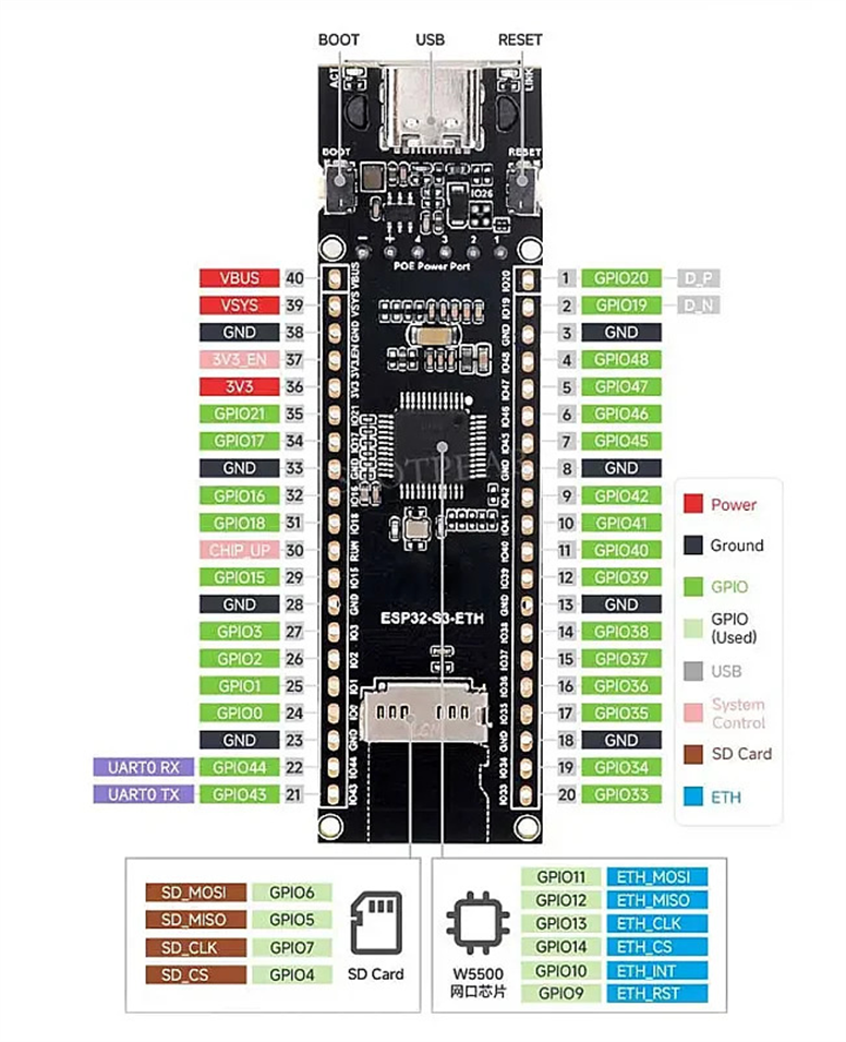 Waveshare ESP32-S3-POE-ETH Ethernet Geliştirme Kartı - Wi-Fi ve Bluetooth - PoE Modülü ile BirlikteWaveshare ESP32-S3 PoE Ethernet Kartı | Robo Dünya