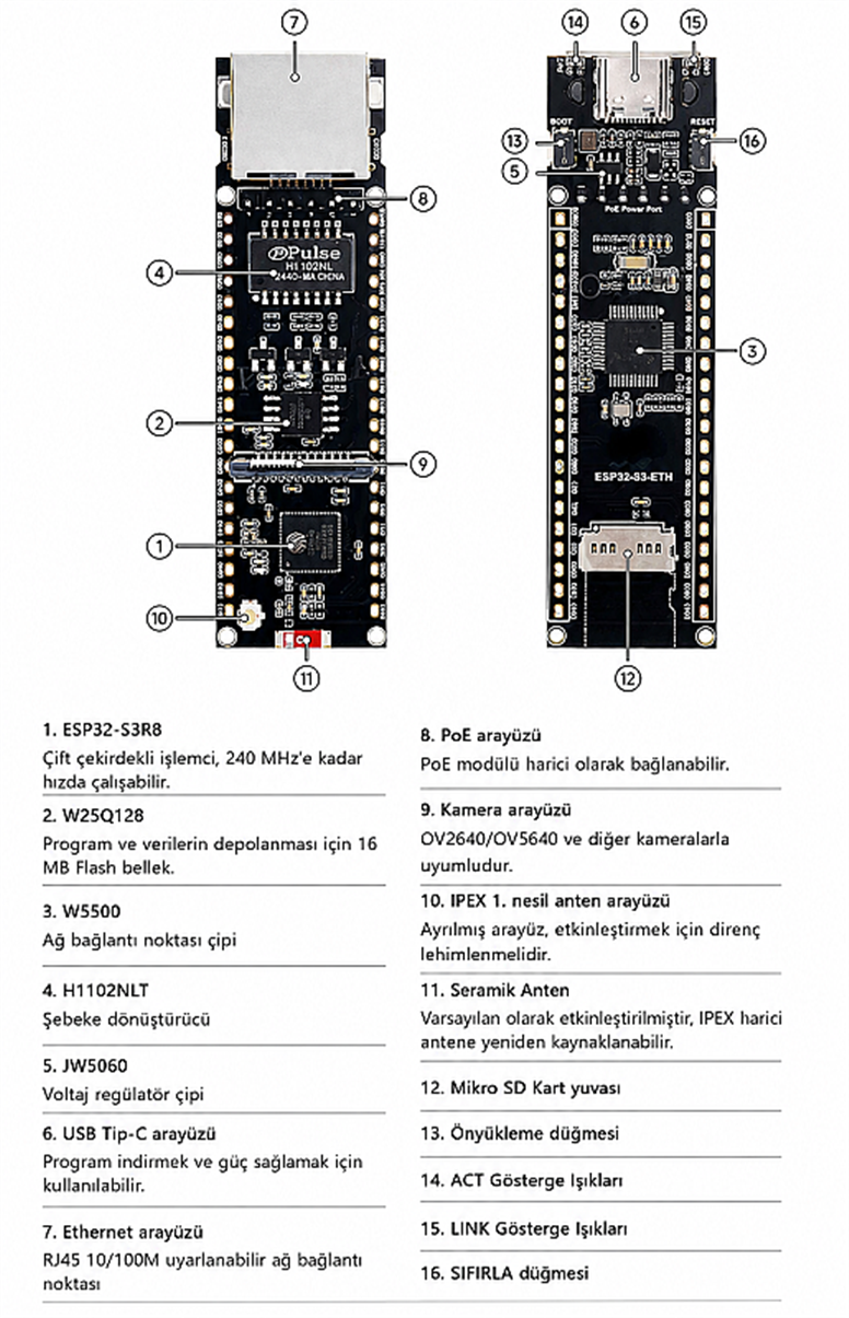 Waveshare ESP32-S3-POE-ETH Ethernet Geliştirme Kartı - Wi-Fi ve Bluetooth - PoE Modülü ile BirlikteWaveshare ESP32-S3 PoE Ethernet Kartı | Robo Dünya