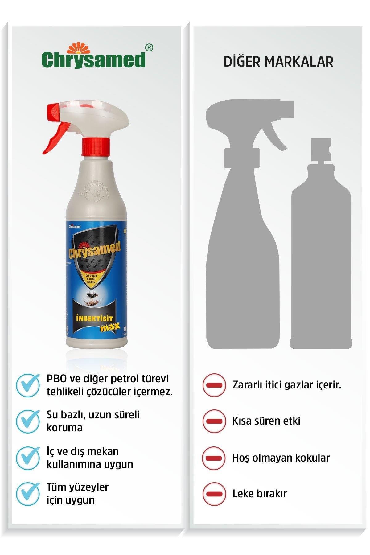 Chrysamed İnsektisit Max Sprey 500 ml 