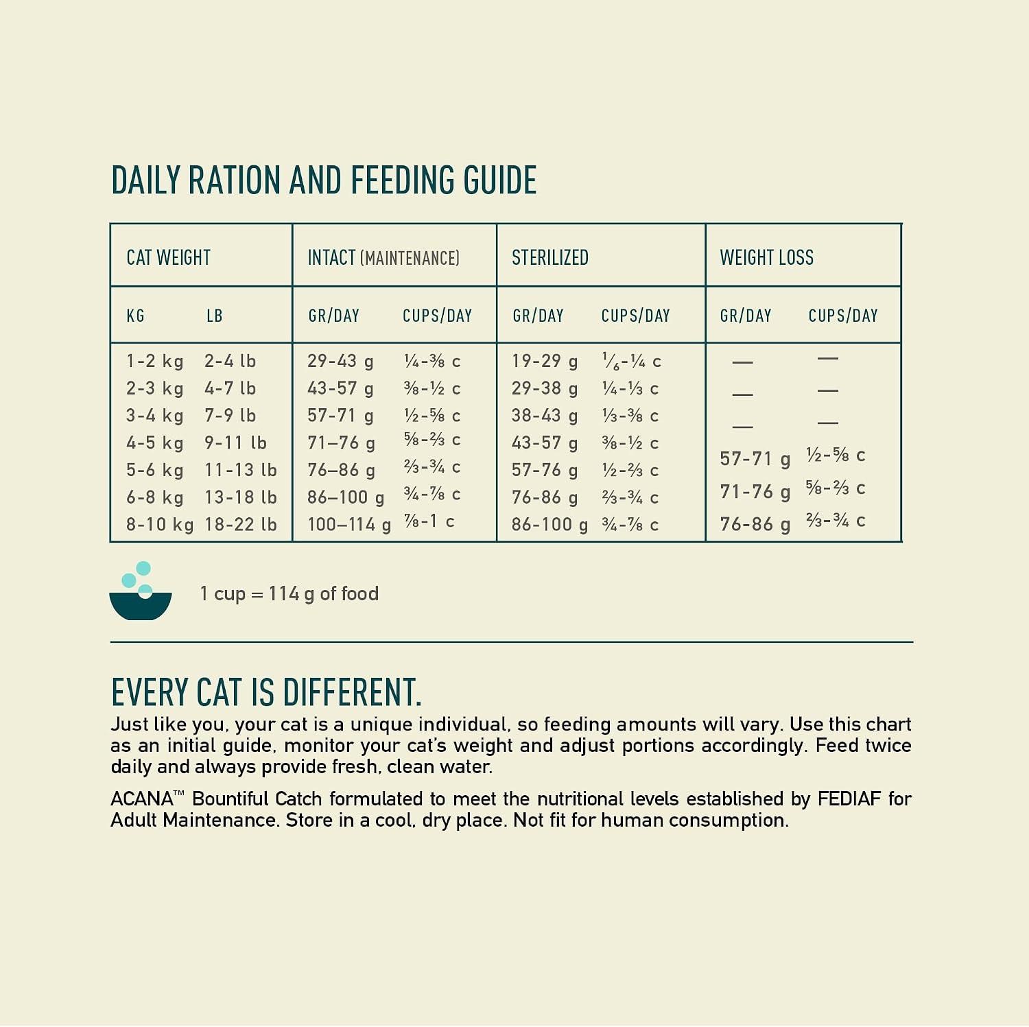 Acana Bountiful Catch Yetişkin Kedi Maması 1,8 kg
