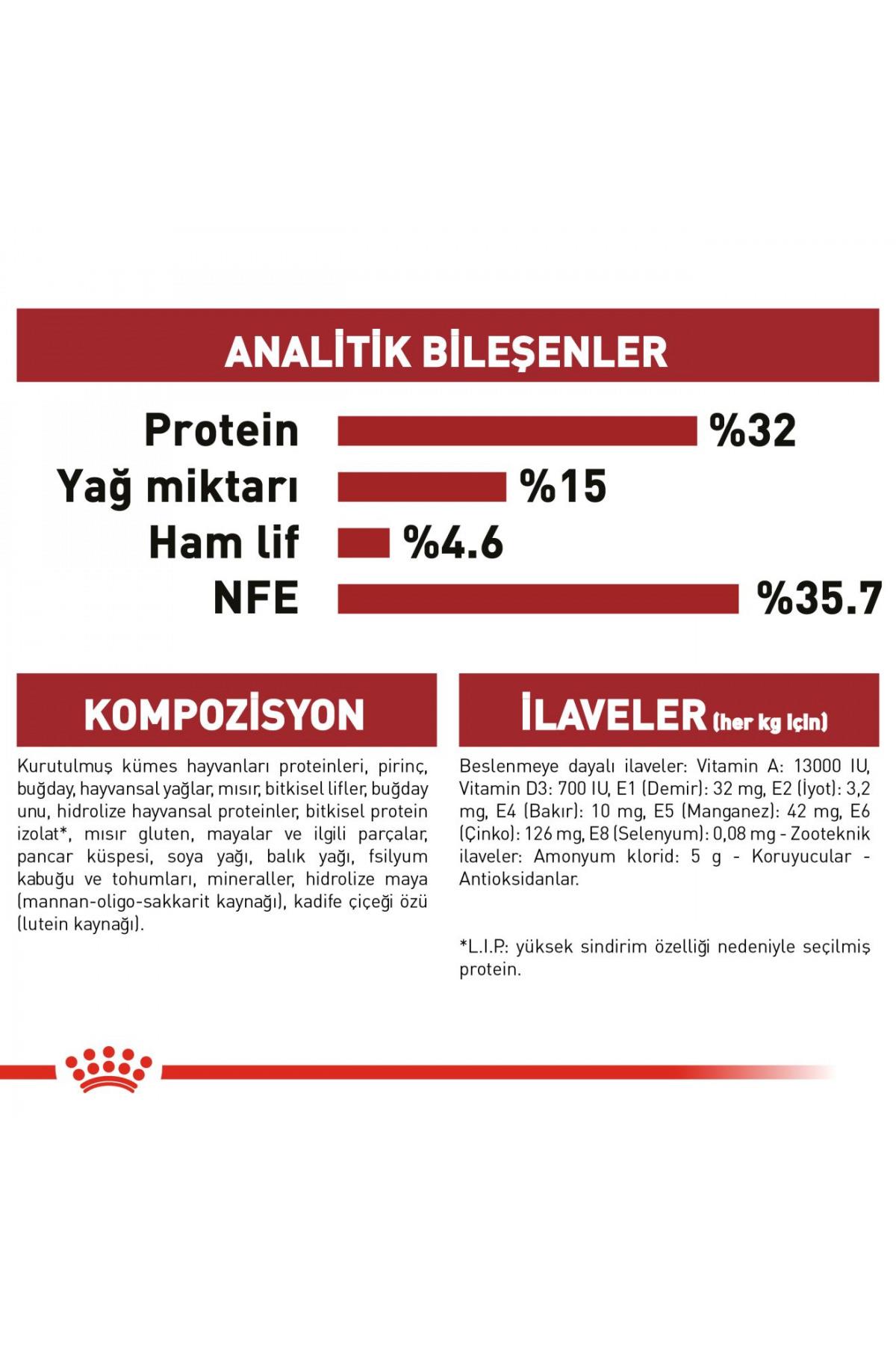 Royal Canin Fit 32 2 Kg Diyet Yetişkin Kuru Kedi Maması