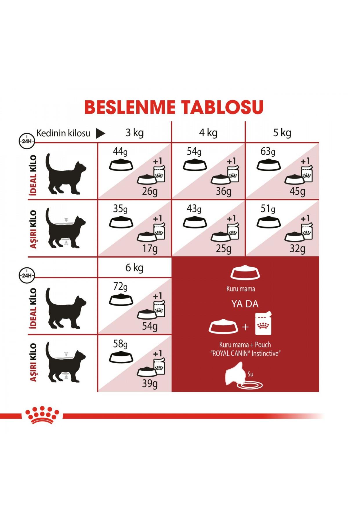 Royal Canin Fit 32 2 Kg Diyet Yetişkin Kuru Kedi Maması