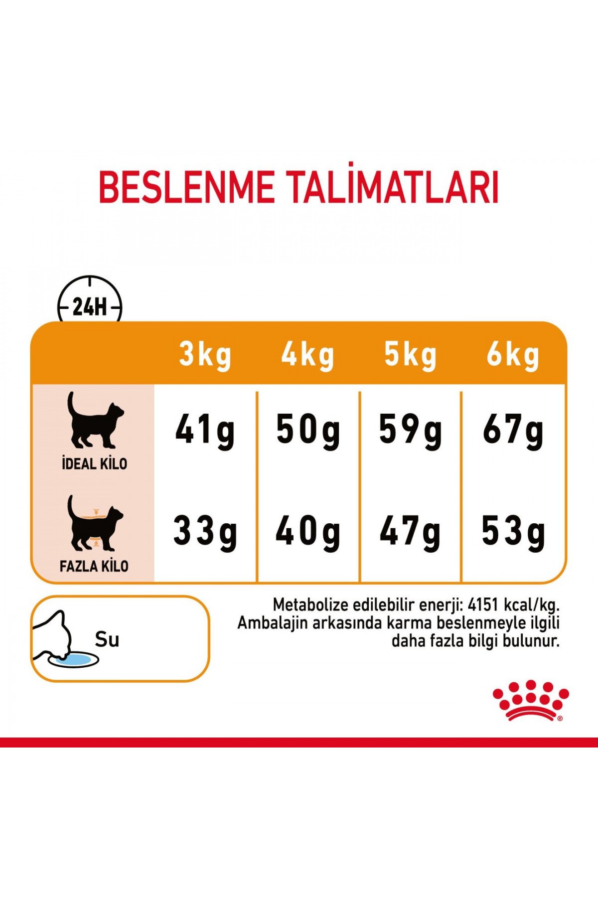 Royal Canin Hair & Skin Deri Ve Tüy Sağlığı Için Yetişkin Kedi Maması 4 Kg