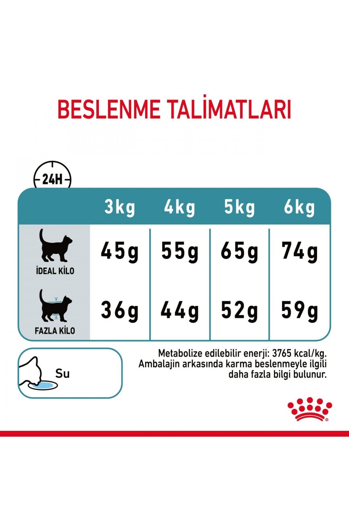 Royal Canin Hairball Care Tüy Yumağı Kontrolü Kedi Maması 2 kg