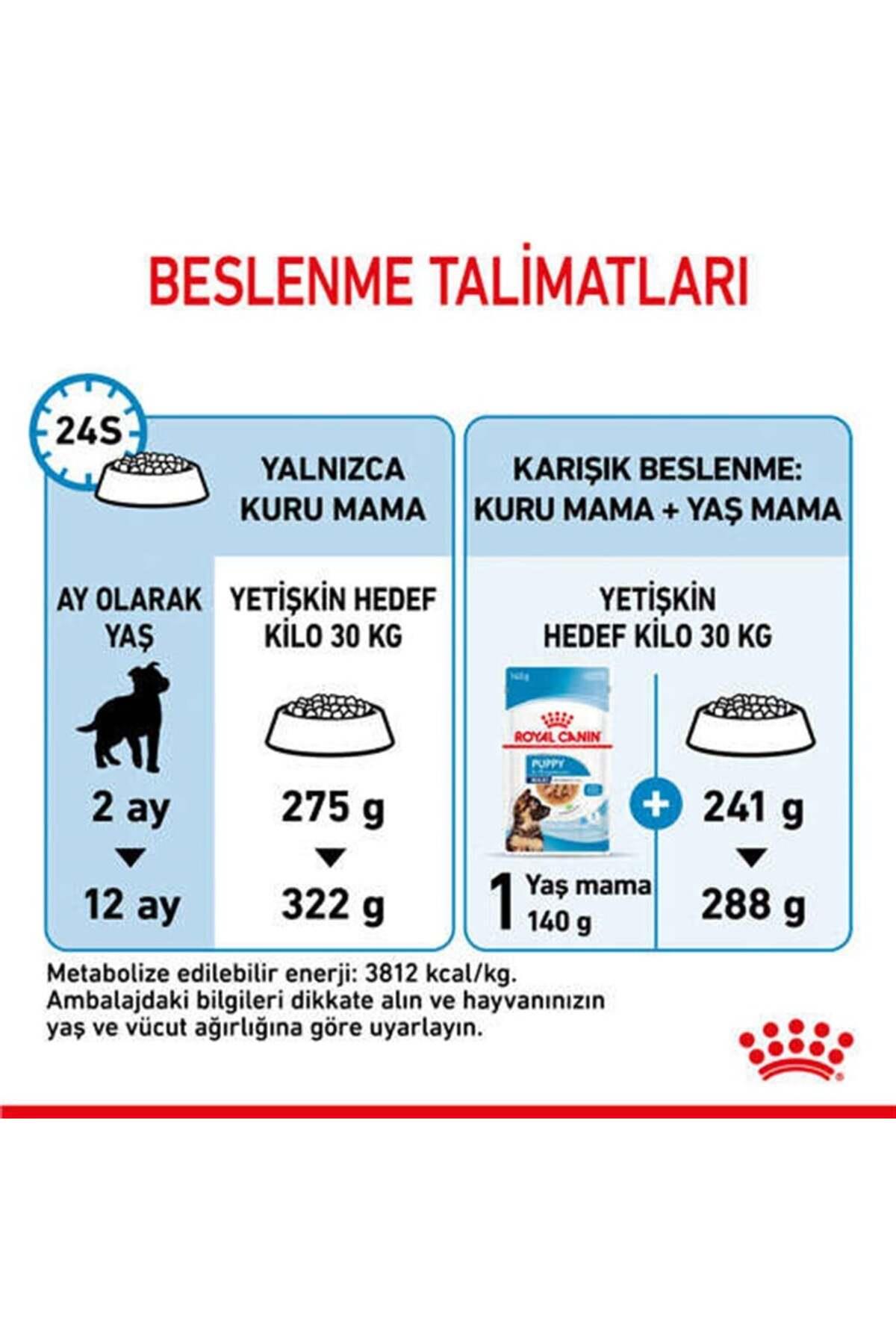 Royal Canin Maxi Puppy 15 Kg Yavru Kuru Köpek Maması