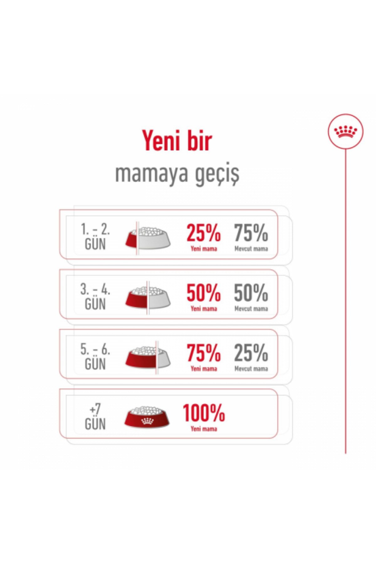 Royal Canin Mini Adult Köpek Maması 2 Kg + 2 Adet Yaş Mama Hediye