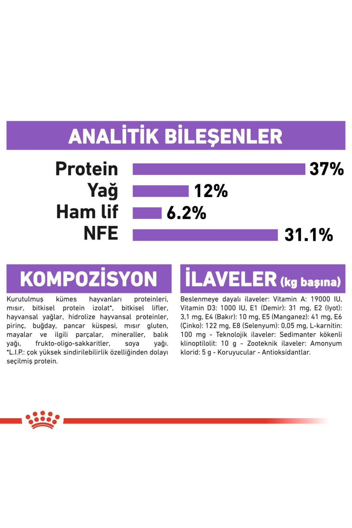 Royal Canin Sterilised 37 2 Kg Kısırlaştırılmış Kuru Kedi Maması
