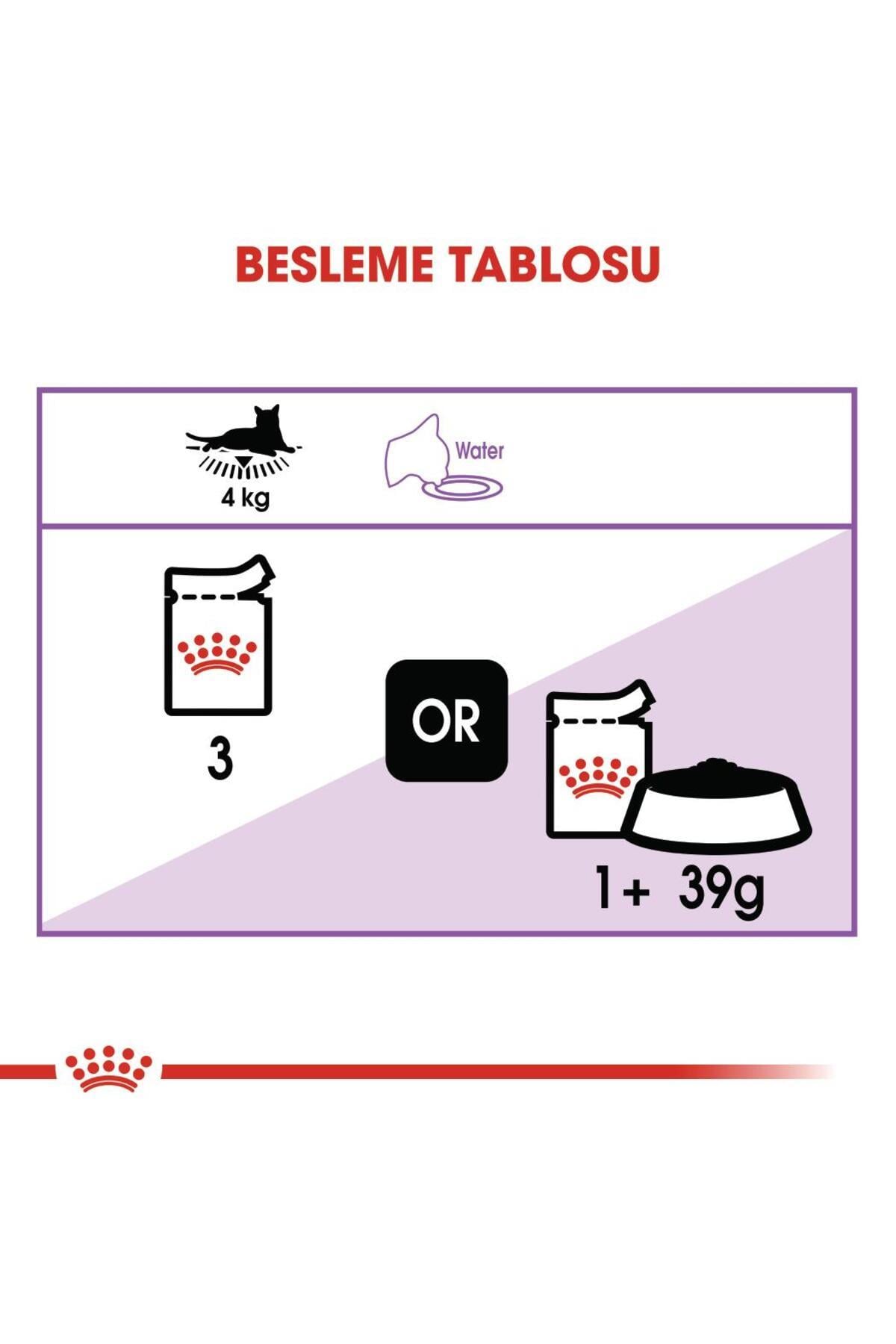 Royal Canin Sterilised Gravy Kısırlaştırılmış Yetişkin Kedi Konservesi 85 Gr x 12