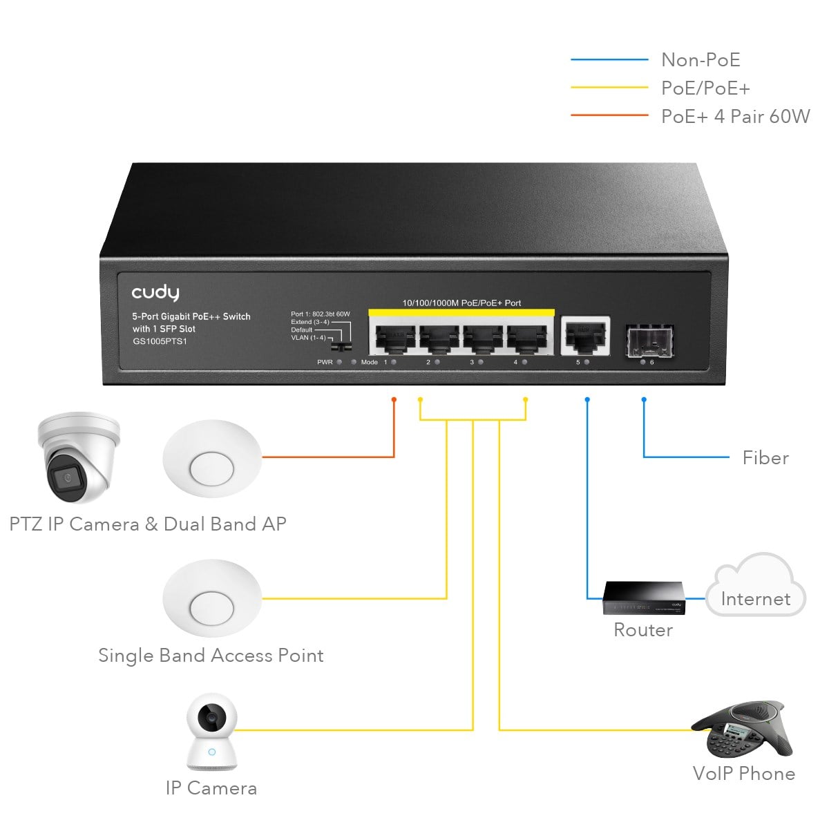 CUDY GS1005PTS1 5 port Gbit 4 Port PoE 120W 1xGbit+1xSFP Uplink Desktop Yönetilemez Metal Kasa Switch