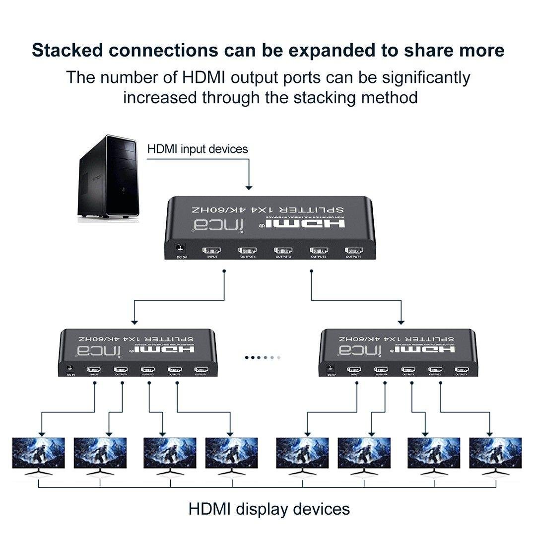 Inca IHSK-460 Hdmı Splitter 1In 4Out 4K60Hz Switch