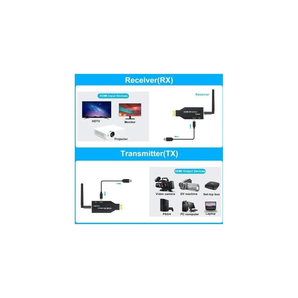 MULTICOLOR G146 HDMI  KABLOSUZ GÖRÜNTÜ AKTARICI 150 MT