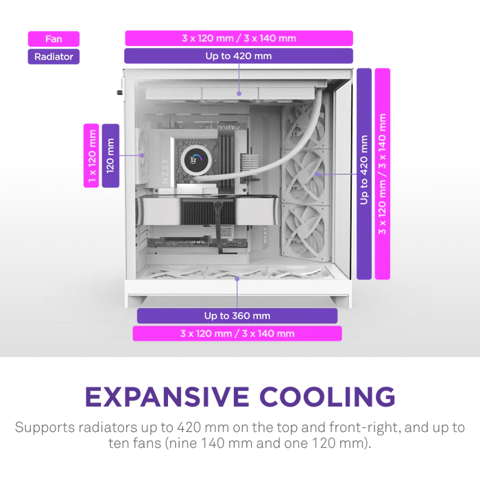 NZXT H9 FLOW 2025 CM-H92FW-01 Gaming Mid-Tower PC Kasası Beyaz