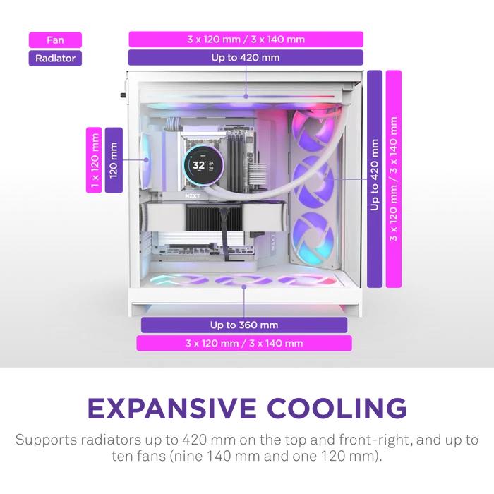 NZXT H9 FLOW RGB 2025 ARGB CM-H92FW-P1 Gaming Mid-Tower PC Kasası Beyaz