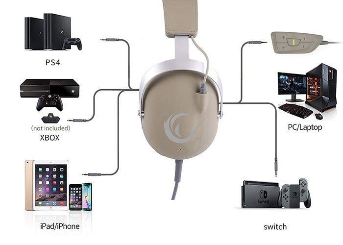 RAMPAGE R81 CHAMPION 7.1 USB OYUNCU KULAKLIK,BEJ